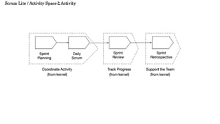 Scrum Lite / Activity SpaceとActivity
 