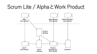 Scrum Lite / AlphaとWork Product
 