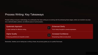 Mastering Process Writing: A Step-by-Step Guide to Effective ...