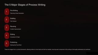 Process Writer Writing Style Mastering Process Writing: A Step-by-Step Guide to Effective ...