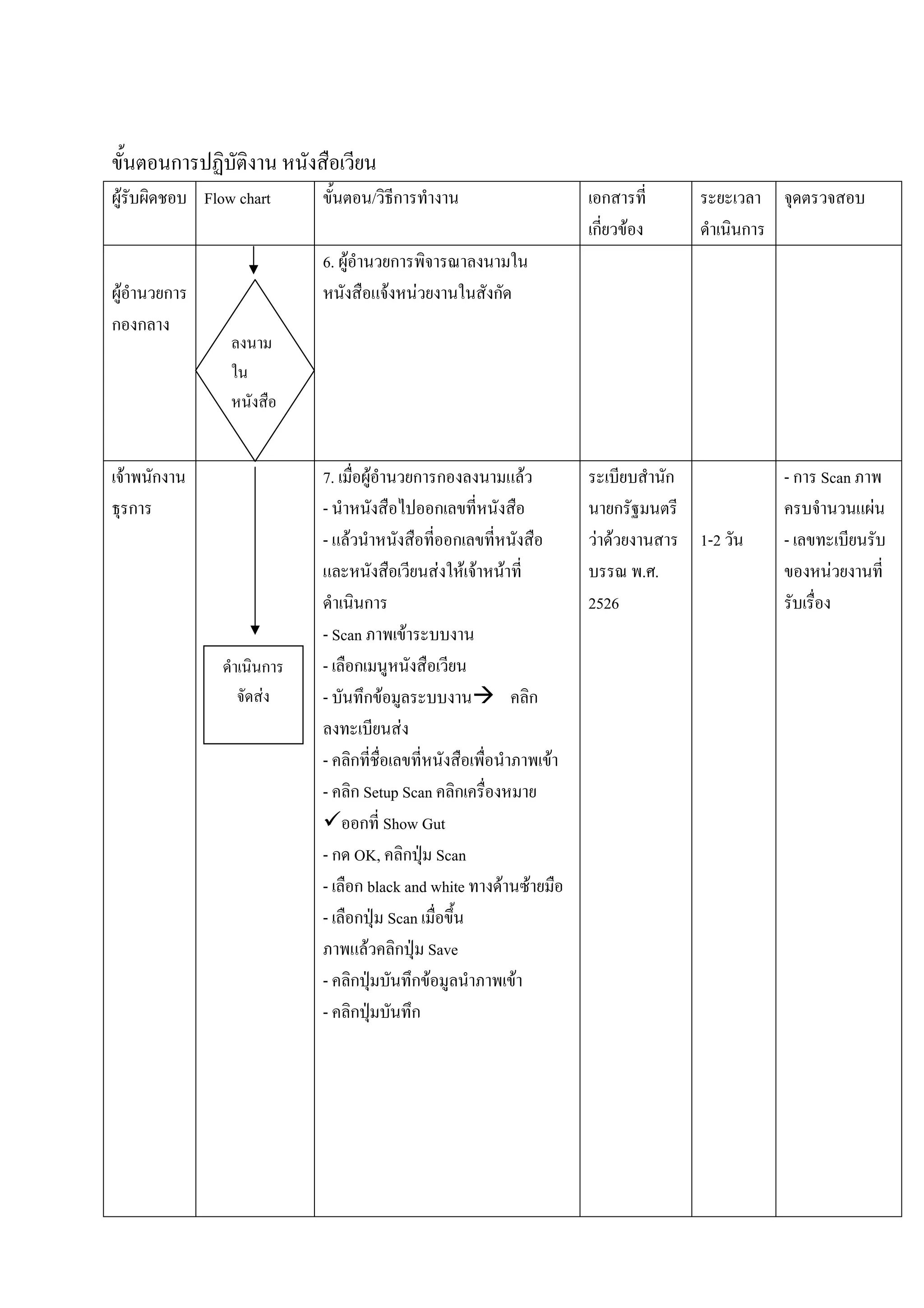 ก
F                   Flow chart           / ก                                                            ก
                                                                                                       ก F                       ก
                                 6. F            ก
 F  ก                                        F               F                 ก
ก ก




    F       ก                    7.  F                       ก ก                           F                           ก             - ก Scan
        ก                        -                             ก                                              ก                                 F
                                 - F                                 ก                                  F F                1-2       -
                                                                 F       F F       F                              ..                      F
                                        ก                                                              2526
                                 - Scan                  F
                            ก    - ก
                            F    -      กF                                                     ก
                                                     F
                                 - ก                                                               F
                                 - ก Setup Scan ก
                                     ก Show Gut
                                 - ก OK, ก Scan
                                 - ก black and white                           F               F
                                 - ก Scan
                                      F ก Save
                                 - ก        กF                                         F
                                 - ก        ก
 