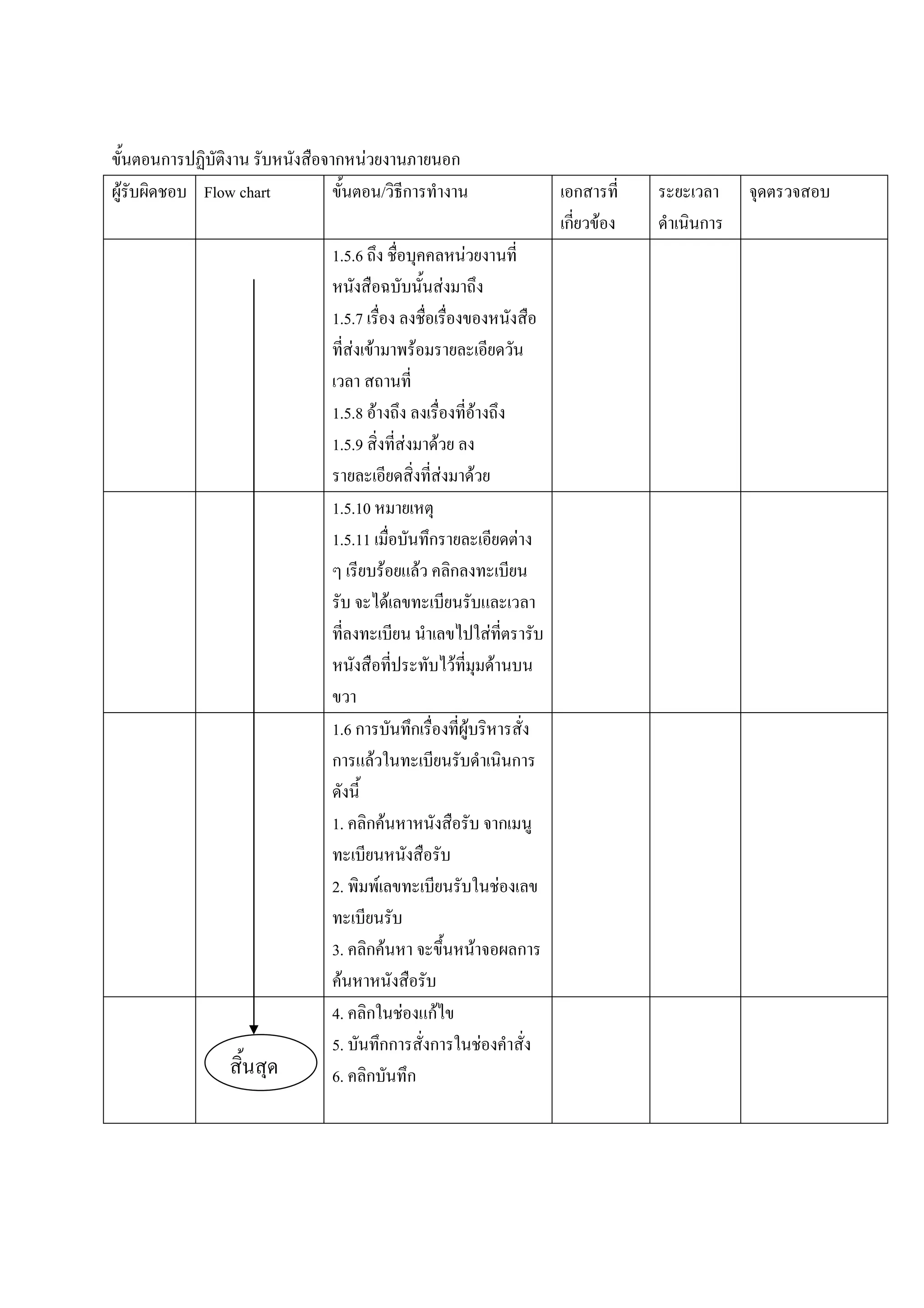 ก                ก F                                           ก
F       Flow chart                 / ก                                                                          ก
                                                                                                               ก F   ก
                     1.5.6                                             F
                                                               F
                     1.5.7
                        F F                    F

                     1.5.8 F                                                           F
                     1.5.9                 F           F
                                                           F                   F
                     1.5.10
                     1.5.11                            ก                                                   F
                                   F               F               ก
                                       F
                                                                                               F
                                                                   F                               F

                     1.6 ก                     ก                           F
                     ก F                                                                                   ก

                     1. ก F                                                                            ก

                     2.        F                                                                       F

                     3. ก F                                                        F                       ก
                      F
                     4. ก F กF
                     5.  กก ก                                                              F
                     6. ก ก
 