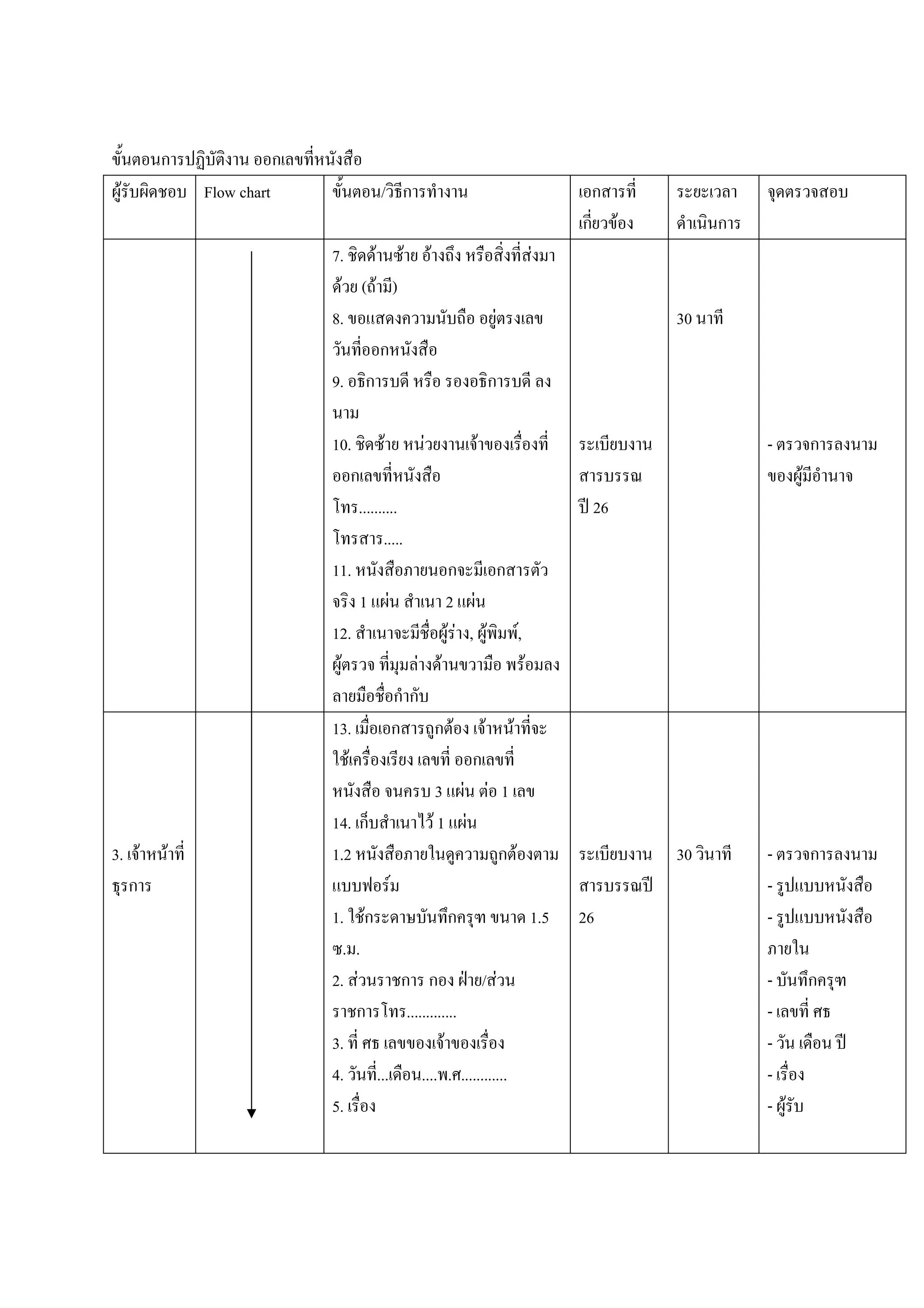 ก                ก
 F         Flow chart                  / ก                                               ก
                                                                                        ก F        ก
                            7. F F                  F                               F
                             F (F )
                            8.                                          F                     30
                                 ก
                            9. ก                                        ก

                            10. F               F               F                                      -       ก
                                 ก                                                                         F
                                  ..........                                             26
                                        .....
                            11.                              ก     ก
                                  1 F                       2 F
                            12.                             F F , F F,
                             F                F         F                       F
                                           กก
                            13.           ก             กF          F       F
                               F                               ก
                                                        3 F F 1
                            14. ก                       F1 F
3. F   F                    1.2                               กF                              30       -       ก
  ก                                      F                                                             -
                            1. Fก              ก       1.5                              26             -
                              . .
                            2. F  ก ก            / F                                                   -   ก
                                ก  .............                                                       -
                            3.               F                                                         -
                            4. ... .... . ............                                                 -
                            5.                                                                         - F
 