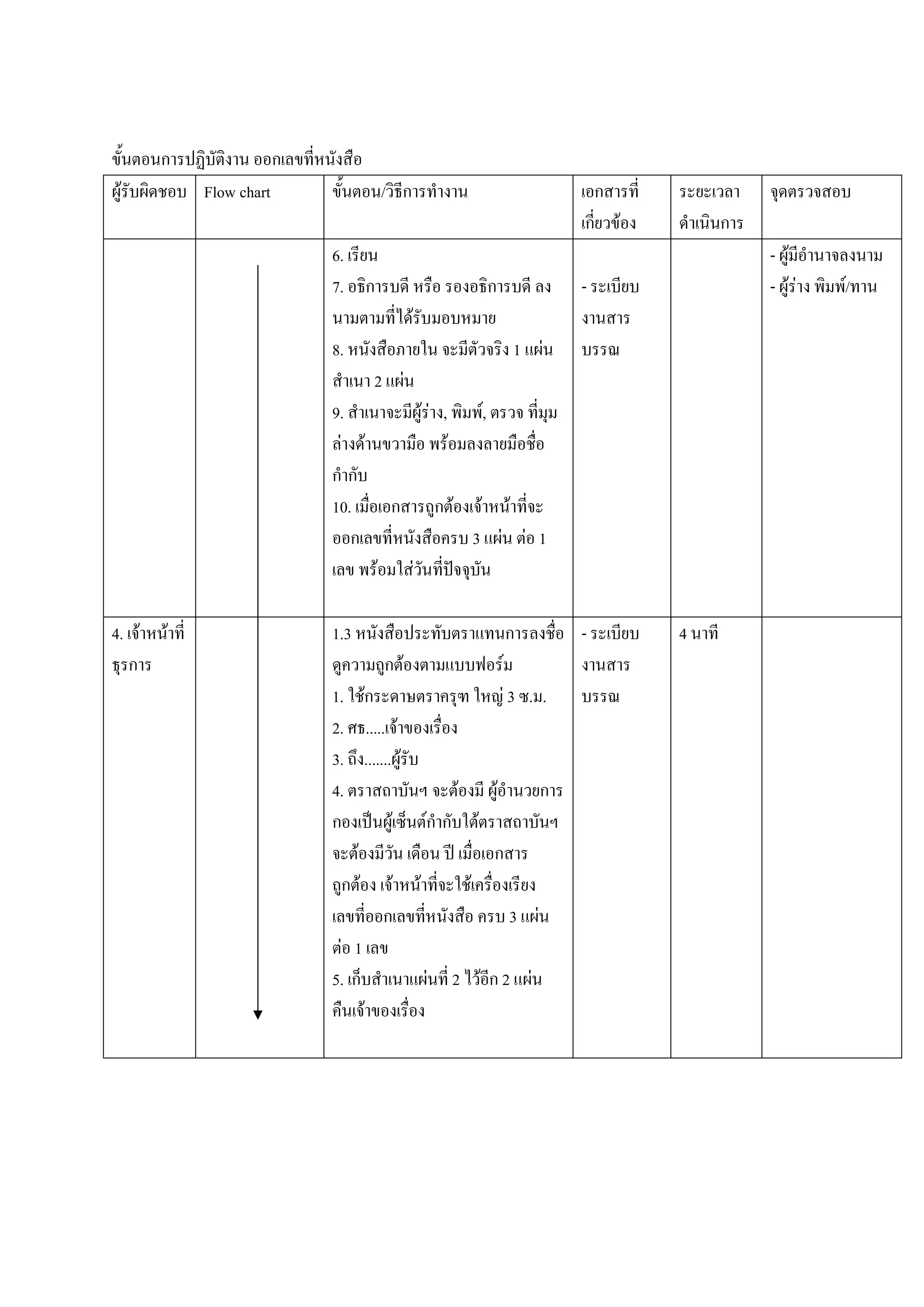 ก                ก
 F         Flow chart                  / ก                                                   ก
                                                                                            ก F       ก
                            6.                                                                            - F
                            7. ก                                         ก                  -             - FF   F/
                                             F
                            8.                                                       1 F
                                   2 F
                            9.                       FF ,           F,
                             F F                            F
                            กก
                            10.        ก               กF       F                F
                               ก                                3 F                   F 1
                                   F             F

4. F   F                    1.3                                                  ก          -     4
  ก                                    กF                                    F
                            1. Fก                 F3 . .
                            2. ..... F
                            3. ....... F
                            4.              F   F      ก
                            ก         F Fก ก F
                                F               ก
                             กF F F           F
                                    ก              3 F
                              F 1
                            5. ก         F 2 F ก2 F
                                  F
 