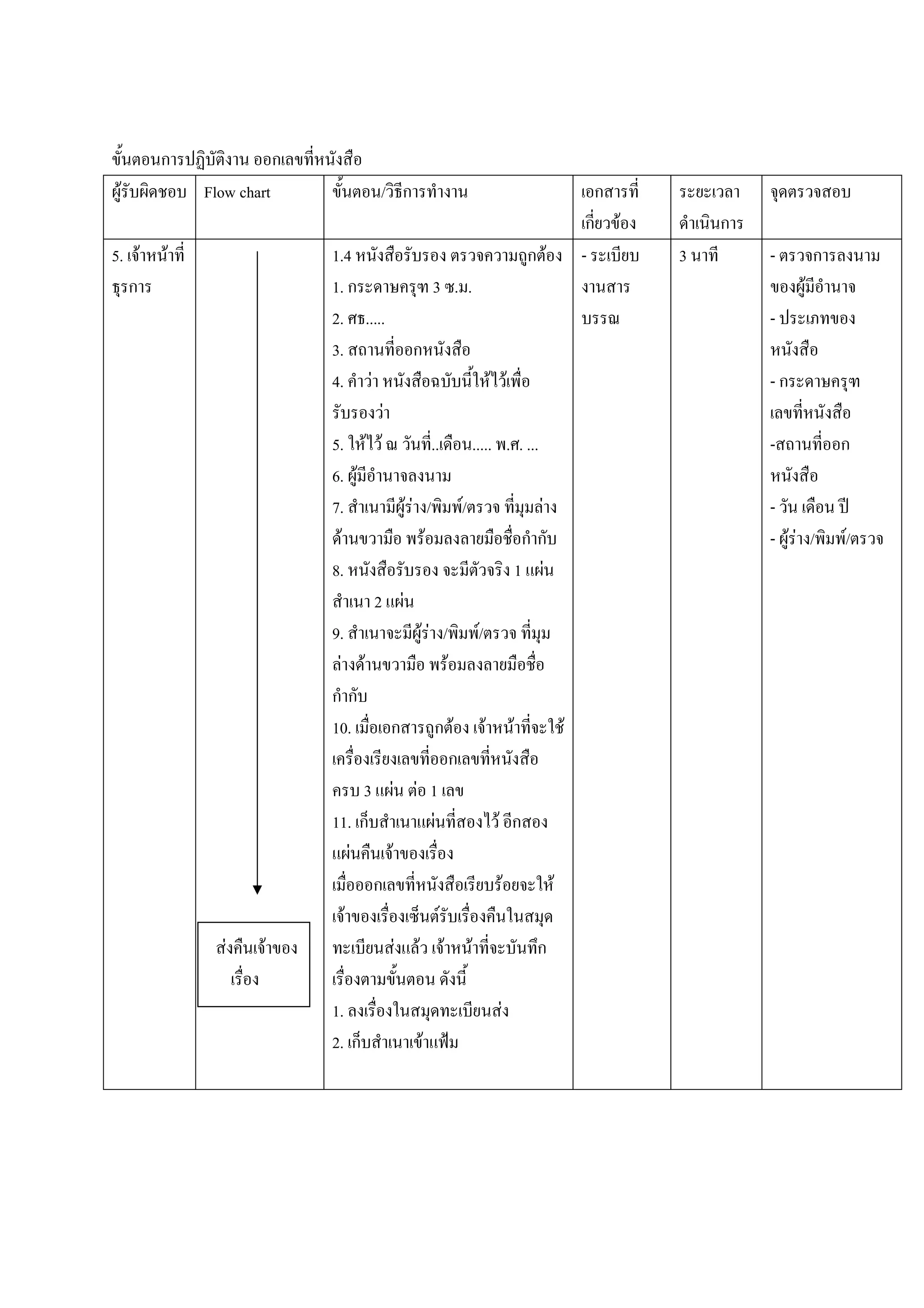 ก                ก
 F         Flow chart               / ก                                                                                  ก
                                                                                                                        ก F       ก
5. F   F                    1.4                                                                          กF            -      3       -        ก
  ก                         1. ก                      3 . .                                                                                F
                            2. .....                                                                                                  -
                            3.               ก
                            4. F                                                          F F                                         -ก
                                    F
                            5. F F                    ..                        ..... . . ...                                         -            ก
                            6. F
                            7.          F    F /                       F/                                  F                          -
                              F                F                                                         กก                           - FF /       F/
                            8.                                                                          1 F
                                 2 F
                            9.                    FF /                           F/
                             F F                                   F
                            กก
                            10.       ก         กF                                    F             F              F
                                                  ก
                                  3 F        F 1
                            11. ก               F                                          F ก
                                F    F
                                   ก                                                            F              F
                              F                            F
              F     F                    F    F                F            F                             ก

                            1.                                                              F
                            2. ก                  F
 