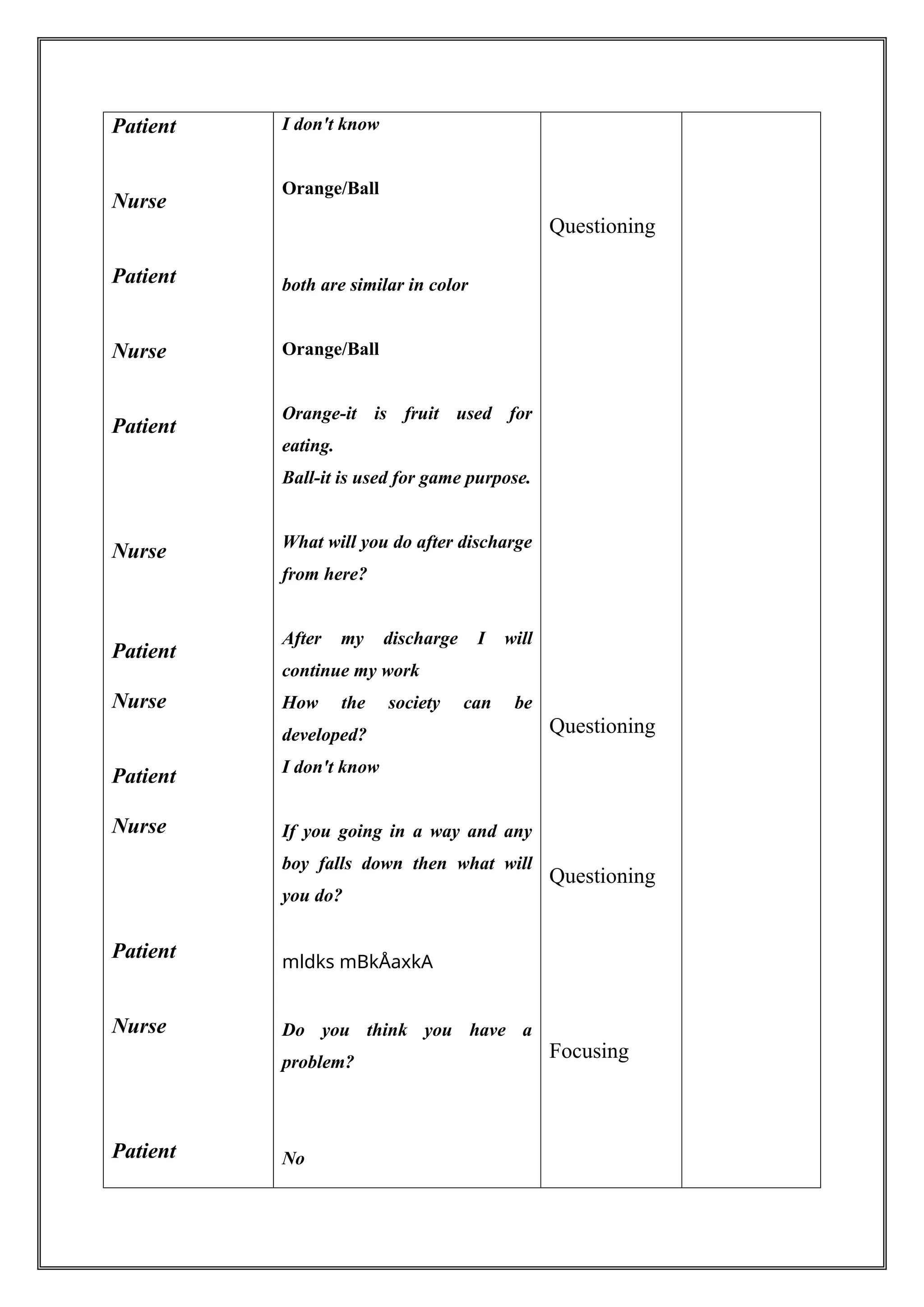 Patient
Nurse
Patient
Nurse
Patient
Nurse
Patient
Nurse
Patient
Nurse
Patient
Nurse
Patient
I don't know
Orange/Ball
both are similar in color
Orange/Ball
Orange-it is fruit used for
eating.
Ball-it is used for game purpose.
What will you do after discharge
from here?
After my discharge I will
continue my work
How the society can be
developed?
I don't know
If you going in a way and any
boy falls down then what will
you do?
mldks mBkÅaxkA
Do you think you have a
problem?
No
Questioning
Questioning
Questioning
Focusing
 
