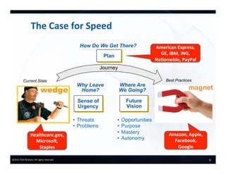 9	
  ©2015	
  FCB	
  Partners.	
  All	
  rights	
  reserved.	
  
The	
  Case	
  for	
  Speed	
  
•  Opportunities
•  Purpose
•  Mastery
•  Autonomy
•  Threats
•  Problems
Future
Vision
Sense of
Urgency
Plan
Where Are
We Going?
How Do We Get There?
Why Leave
Home?
Current State
Journey
magnet
Best Practices
Healthcare.gov,	
  
Microso`,	
  
Staples	
  
Amazon,	
  Apple,	
  
Facebook,	
  
Google	
  
American	
  Express,	
  
GE,	
  IBM,	
  ING,	
  
Na+onwide,	
  PayPal	
  
 