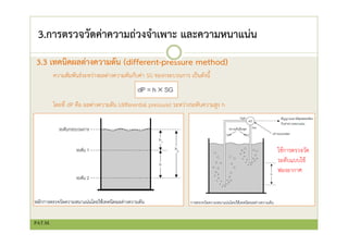 3.การตรวจวัดค่าความถ่วงจําเพาะ และความหนาแน่น
3.3 เทคนิคผลต่างความดัน (different-pressure method)
ความสัมพันธ์ระหว่างผลต่างความดันกับค่า SG ของกระบวนการ เป็นดังนี้
โดยที่ dP คือ ผลต่างความดัน (differential pressure) ระหว่างระดับความสูง h
ใช้การตรวจวัด
ระดับแบบใช้
ฟองอากาศ
PAT.M.
 