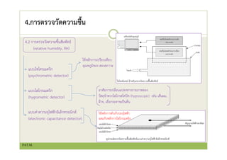 4.การตรวจวัดความชื้น
4.2 การตรวจวัดความชื้นสัมพัทธ์
(relative humidity, RH)
แบบไซโครเมตริก
(psychrometric detector)
แบบไฮโกรเมตริก
(hygrometric detector)
แบบค่าความจุไฟฟ้าอิเล็กทรอนิกส์
(electronic capacitance detector)
อาศัยการเปลี่ยนแปลงทางกายภาพของ
วัสดุจําพวกไฮโกรสโคปิค (hygroscopic) เช่น เส้นผม,
ฝ้าย, เยื่อกระดาษเป็นต้น
ใช้หลักการเปรียบเทียบ
อุณหภูมิของ สองสภาวะ
ใช้หลักการตัวเก็บปะจุไฟฟ้า
ผสมกับหลักการไฮโกรเมตริก
PAT.M.
 