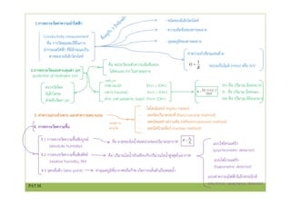 1.การตรวจวัดค่าความนําไฟฟ้า
- ชนิดของอิเล็กโตรไลท์
- ความเข้มข้นของสารละลาย
- อุณหภูมิของสารละลาย
หน่วยเป็นโมห์ (mho) หรือ A/V
Conductivity measurement
คือ การวัดคุณสมบัติในการ
นํากระแสไฟฟ้า ที่มีลักษณะเป็น
สารละลายอิเล็กโตรไลท์ ค่าความนําเขียนแทนด้วย
2.การตรวจวัดและควบคุมค่า pH
-กรด (acid) (H+) > (OH-)
-กลาง (neutral) (H+) = (OH-)
-ด่าง, เบส (alkaline, base) (H+)< (OH-)
คือ หน่วยวัดระดับความเข้มข้นของ
ไฮโดนเจน (H) ในสารละลาย
(potential of Hydrogen ion)
ระดับ pH
ตรวจวัดโดย
อิเล็กโทรด
สําหรับวัดค่า pH
M+ คือ ปริมาณ อิออนบวก
A- คือ ปริมาณ อิออนลบ
MA คือ ปริมาณ อิอิอนกลาง
3. ค่าความถ่วงจําเพาะ และค่าความหนาแน่น
- ไฮโดรมิเตอร์ (hydro meter)
- เทคนิคปริมาตรคงที่ (fixed-volume method)
- เทคนิคผลต่างความดัน (different-pressure method)
- เทคนิคนิวเคลียร์ (nuclear method)
เทคนิคการ
ตรวจวัด4. การตรวจวัดความชื้น
4.1 การตรวจวัดความชื้นสัมบูรณ์
(absolute humidity)
4.2 การตรวจวัดความชื้นสัมพัทธ์
(relative humidity, RH)
4.3 จุดกลั่นตัว (dew point)
คือ มวลของไอน้ําต่อหน่วยของปริมาตรอากาศ
คือ ปริมาณไอน้ําจริงเทียบกับปริมาณไอน้ําสูงสุดในอากาศ
ค่าอุณหภูมิที่อากาศหรือก๊าซ เกิดการกลั่นตัวเป็นหยดน้ํา
แบบไซโครเมตริก
(psychrometric detector)
แบบไฮโกรเมตริก
(hygrometric detector)
แบบค่าความจุไฟฟ้าอิเล็กทรอนิกส์
(electronic capacitance detector)PAT.M.
 