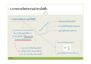 1.การตรวจวัดค่าความนําทางไฟฟ้า
การตรวจวัดค่าความนําไฟฟ้า
- ชนิดของอิเล็กโตรไลท์
- ความเข้มข้นของสารละลาย
- อุณหภูมิของสารละลาย
กระบวนการเป็นลักษณะอิเล็ก
โตรไลท์ หรือสารละลายอันเกิด
จาก น้ํา กรด หรือ เกลือ เป็นต้น หน่วยเป็นโมห์ (mho) หรือ A/V
Conductivity measurement
คือ การวัดคุณสมบัติในการ
นํากระแสไฟฟ้า ที่มีลักษณะเป็น
สารละลายอิเล็กโตรไลท์
ค่าความนําเขียนแทนด้วย
PAT.M.
 