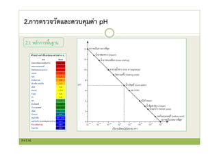 2.การตรวจวัดและควบคุมค่า pH
2.1 หลักการพื้นฐาน
PAT.M.
 