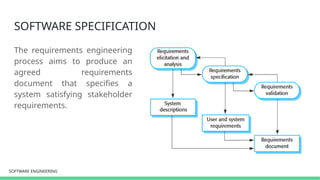 SOFTWARE ENGINEERING
SOFTWARE ENGINEERING
SOFTWARE SPECIFICATION
The requirements engineering
process aims to produce an
agreed requirements
document that specifies a
system satisfying stakeholder
requirements.
 