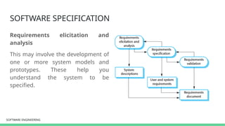 SOFTWARE ENGINEERING
SOFTWARE ENGINEERING
SOFTWARE SPECIFICATION
Requirements elicitation and
analysis
This may involve the development of
one or more system models and
prototypes. These help you
understand the system to be
specified.
 