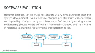 SOFTWARE ENGINEERING
SOFTWARE ENGINEERING
SOFTWARE EVOLUTION
However, changes can be made to software at any time during or after the
system development. Even extensive changes are still much cheaper than
corresponding changes to system hardware. Software engineering as an
evolutionary process where software is continually changed over its lifetime
in response to changing requirements and customer needs.
 