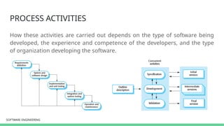 SOFTWARE ENGINEERING
SOFTWARE ENGINEERING
PROCESS ACTIVITIES
How these activities are carried out depends on the type of software being
developed, the experience and competence of the developers, and the type
of organization developing the software.
 
