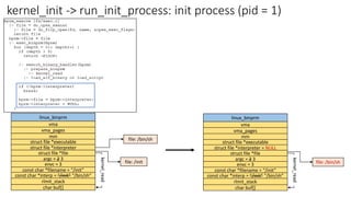 Process Address Space: The way to create virtual address (page table ...