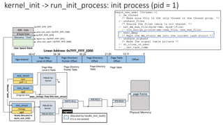 Process Address Space: The way to create virtual address (page table ...