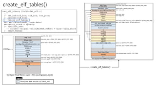 Elf Table Program Process Address Space: The way to create virtual address (page table ...