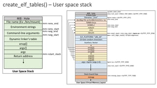 Process Address Space: The way to create virtual address (page table ...