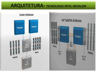 ARQUITETURA- TECNOLOGIA INTEL NEHALEM 
 