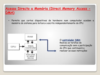 Acesso Directo a Memória (Direct Memory Access -
DMA)
• Permite que certos dispositivos de hardware num computador acedam a
memória do sistema para leitura e escrita independentemente da CPU.
O controlador DMA
Realiza as tarefas de
comunicação sem a participação
do CPU que continuará a
realizar as suas instruções
 