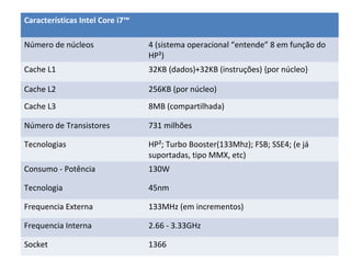 Características Intel Core i7™
Número de núcleos 4 (sistema operacional “entende” 8 em função do
HP²)
Cache L1 32KB (dados)+32KB (instruções) {por núcleo}
Cache L2 256KB (por núcleo)
Cache L3 8MB (compartilhada)
Número de Transistores 731 milhões
Tecnologias HP²; Turbo Booster(133Mhz); FSB; SSE4; (e já
suportadas, tipo MMX, etc)
Consumo - Potência 130W
Tecnologia 45nm
Frequencia Externa 133MHz (em incrementos)
Frequencia Interna 2.66 - 3.33GHz
Socket 1366
 