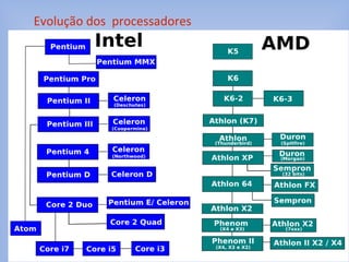 Evolução dos processadores
 