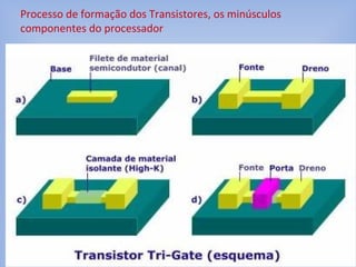 Processo de formação dos Transistores, os minúsculos
componentes do processador
 