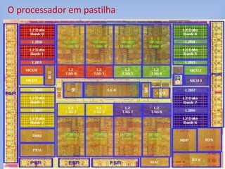 O processador em pastilha
 