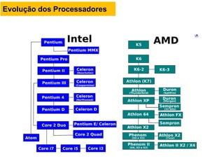 Evolução dos Processadores
 