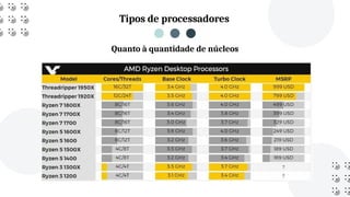 Tipos de processadores
Quanto à quantidade de núcleos
 