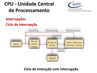 CPU - Unidade Central
de Processamento
Interrupções
Ciclo de Interrupção
Ciclo de Instrução com interrupção
 
