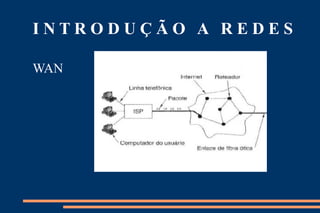 INTRODUÇÃO A REDES

WAN
 