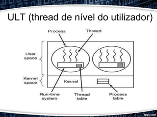 ULT (thread de nível do utilizador)
 