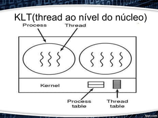 KLT(thread ao nível do núcleo)
 