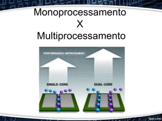 Monoprocessamento
X
Multiprocessamento
 