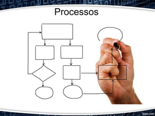 Processos
 