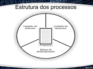 Estrutura dos processos
 