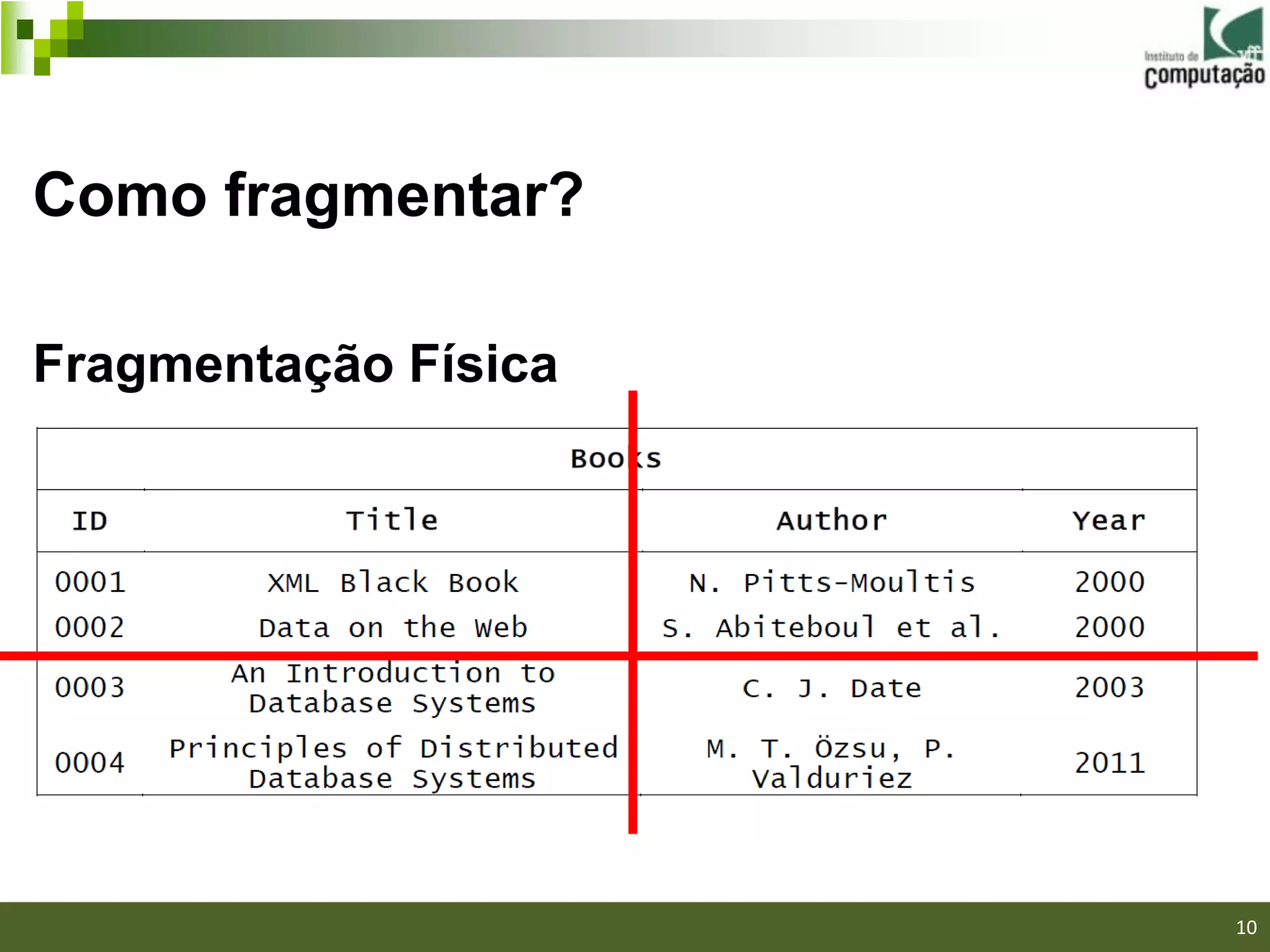 Como fragmentar?

Fragmentação Física




                      10
 