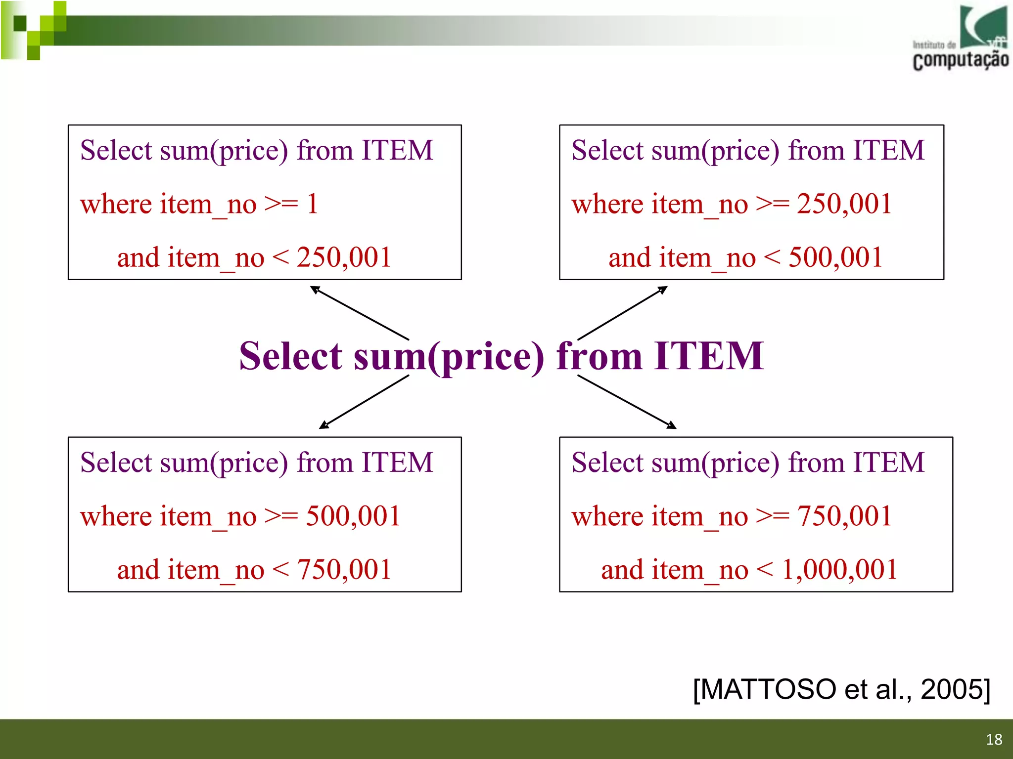 Select sum(price) from ITEM   Select sum(price) from ITEM
where item_no >= 1            where item_no >= 250,001
  and item_no < 250,001         and item_no < 500,001


            Select sum(price) from ITEM

Select sum(price) from ITEM   Select sum(price) from ITEM
where item_no >= 500,001      where item_no >= 750,001
  and item_no < 750,001         and item_no < 1,000,001



                                       [MATTOSO et al., 2005]
                                                            18
 