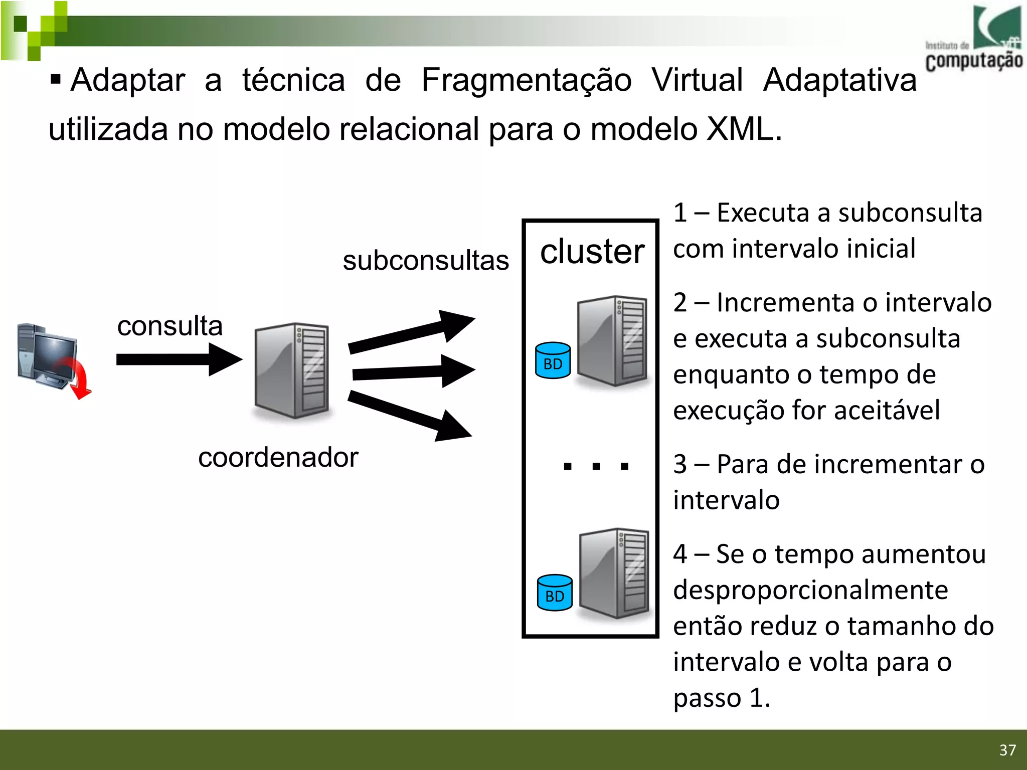  Adaptar a técnica de Fragmentação Virtual Adaptativa
utilizada no modelo relacional para o modelo XML.

                                          1 – Executa a subconsulta
                   subconsultas   cluster com intervalo inicial
                                           2 – Incrementa o intervalo
    consulta                               e executa a subconsulta
                                  BD
                                           enquanto o tempo de
                                           execução for aceitável
          coordenador              ...     3 – Para de incrementar o
                                           intervalo
                                           4 – Se o tempo aumentou
                                  BD       desproporcionalmente
                                           então reduz o tamanho do
                                           intervalo e volta para o
                                           passo 1.
                                                                  37/40

                                                                          37
 