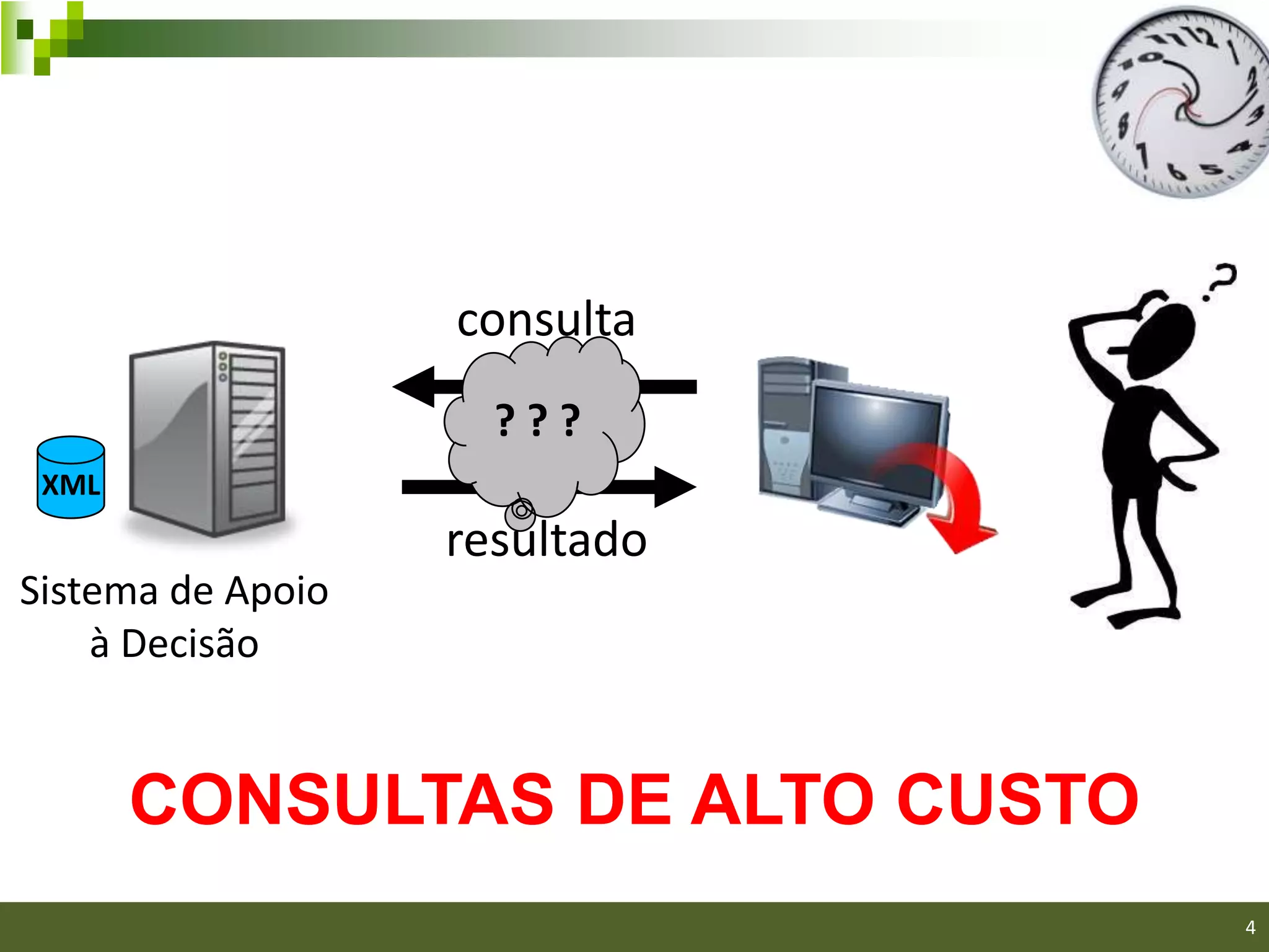 consulta
                     ???
 XML
                   resultado
Sistema de Apoio
    à Decisão


       CONSULTAS DE ALTO CUSTO
                                 4
 