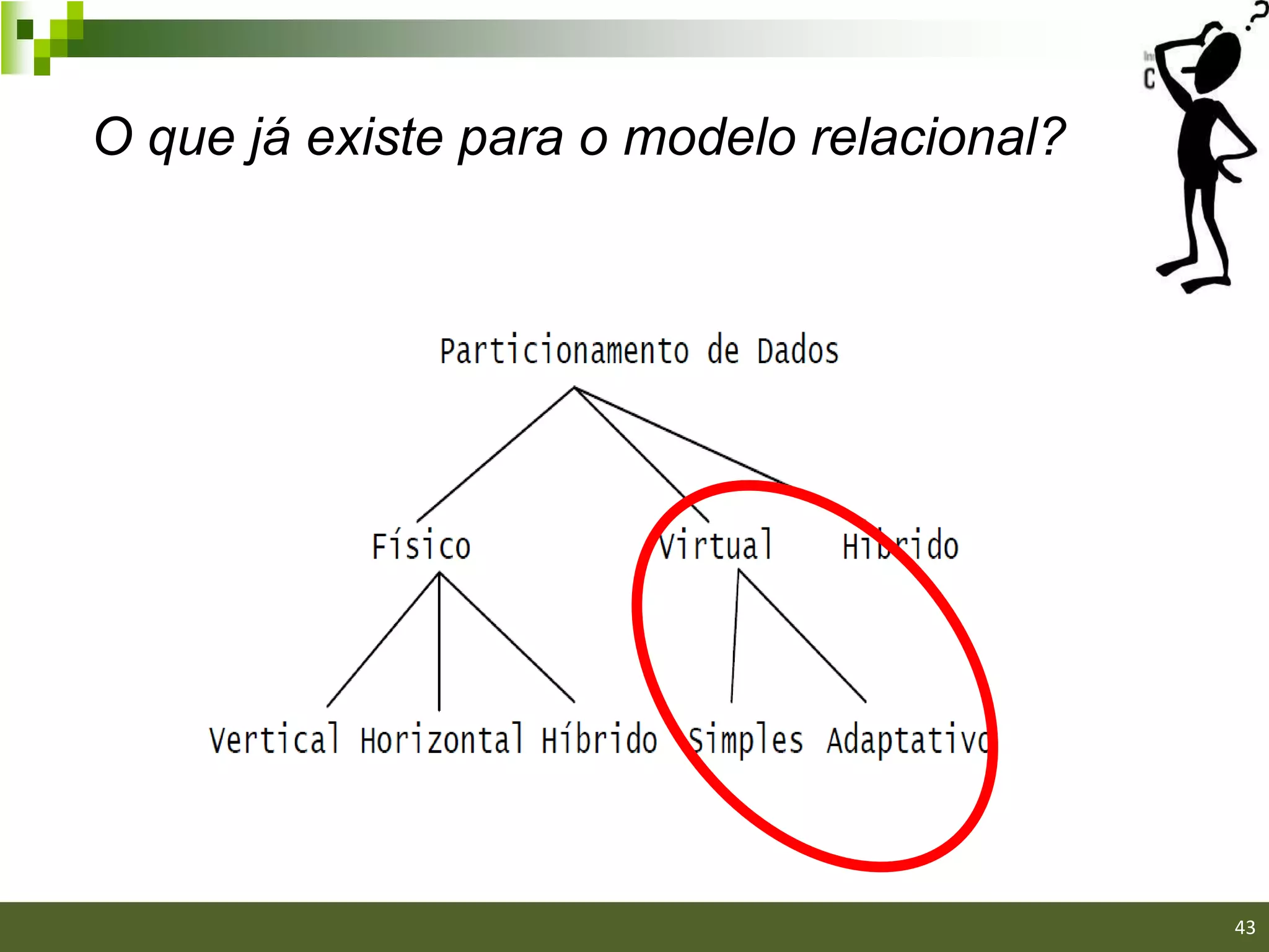 O que já existe para o modelo relacional?




                                            43/40

                                                    43
 