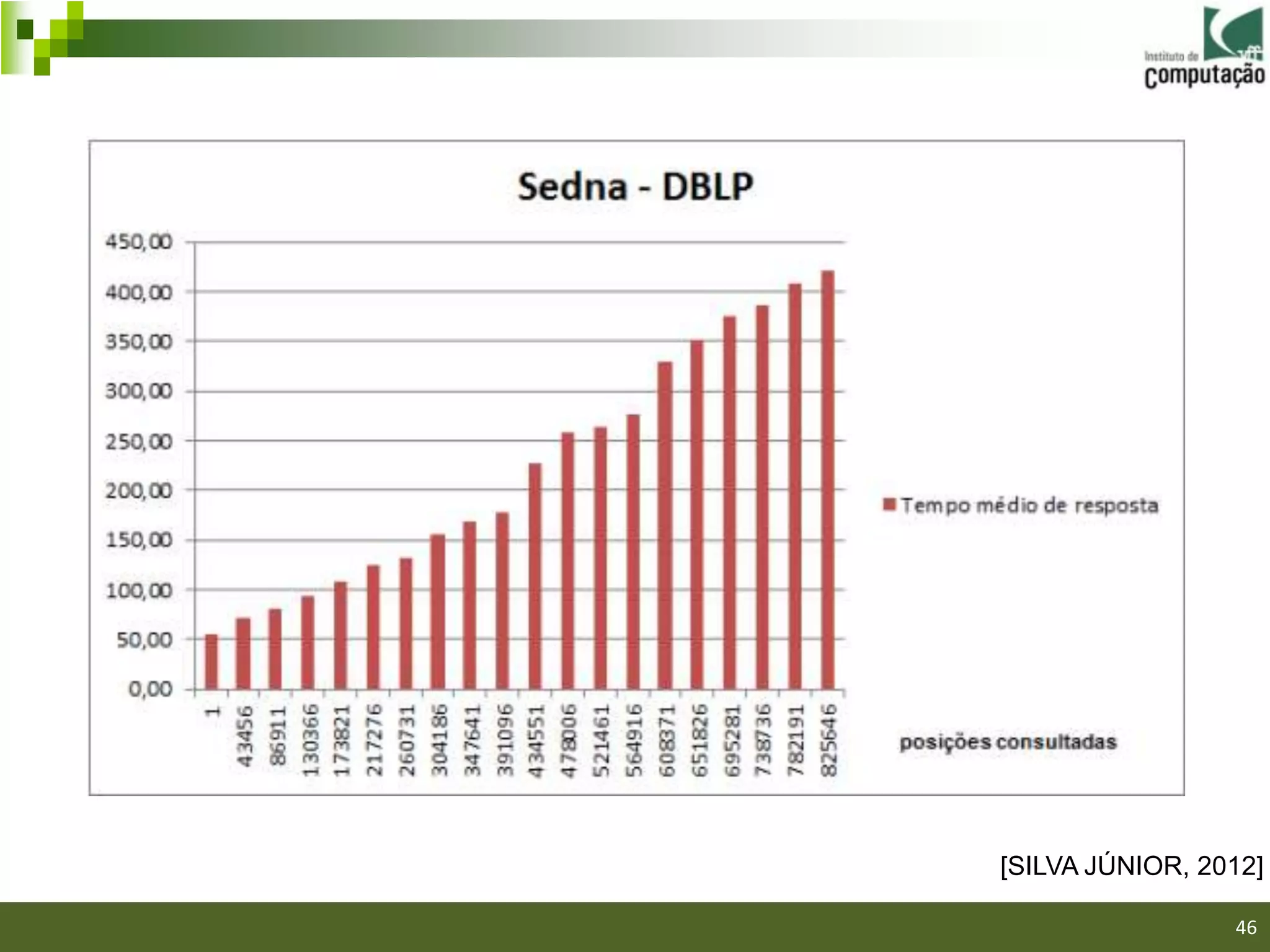 [SILVA JÚNIOR, 2012]

                 46
 