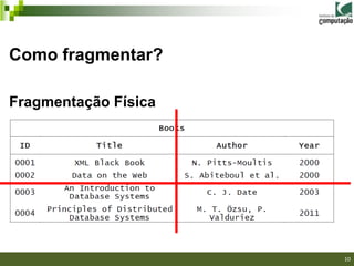 Como fragmentar?

Fragmentação Física




                      10
 