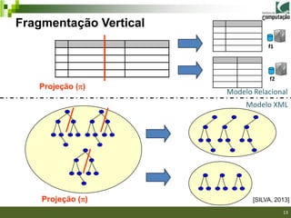 Fragmentação Vertical
                                    f1




                                     f2
   Projeção ()
                        Modelo Relacional
                             Modelo XML




    Projeção ()               [SILVA, 2013]

                                          13
 