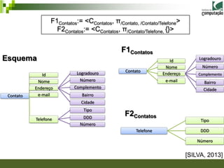 F1Contatos:= <CContatos, π/Contato, /Contato/Telefone>
                    F2Contatos:= <CContatos, π/Contato/Telefone, {}>


                                               F1Contatos
Esquema                                                            Id          Logradouro
                                                                 Nome           Número
                            Logradouro           Contato
              Id                                                Endereço       Complemento
            Nome             Número                              e-mail          Bairro
           Endereço        Complemento                                           Cidade
 Contato    e-mail            Bairro
                              Cidade
                               Tipo
                               DDD
                                                F2Contatos
           Telefone                                                             Tipo
                              Número
                                                     Telefone                   DDD

                                                                               Número


                                                                           [SILVA, 2013]
 