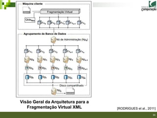 Visão Geral da Arquitetura para a
   Fragmentação Virtual XML         [RODRIGUES et al., 2011]
                                                          34
 