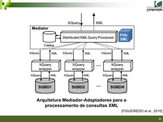 FVA-
                                    XML




Arquitetura Mediador-Adaptadores para o
   processamento de consultas XML
                                    [FIGUEIREDO et al., 2010]

                                                          40
 